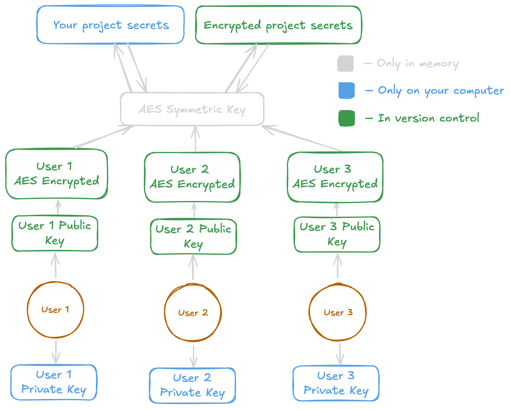 Encryption Concept Diagram