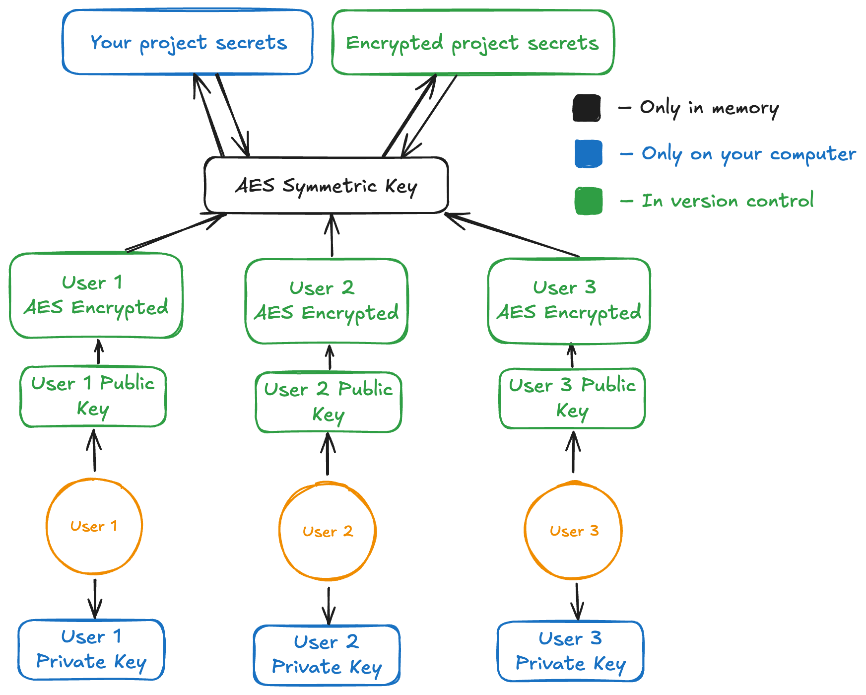 Encryption Concept Diagram
